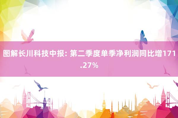 图解长川科技中报: 第二季度单季净利润同比增171.27%